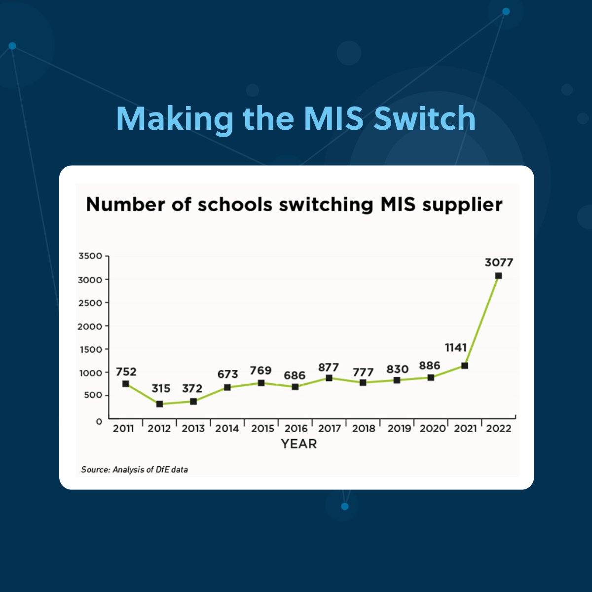 It sounds too good to be true, we know: "A new era of choice and capability."  Believe it - polling shows that around 60% of UK schools now use at least partially cloud-based MIS platforms. Read our blog post at Veracross.com/Resources
#EdTechUK  #MIS #EducationUK