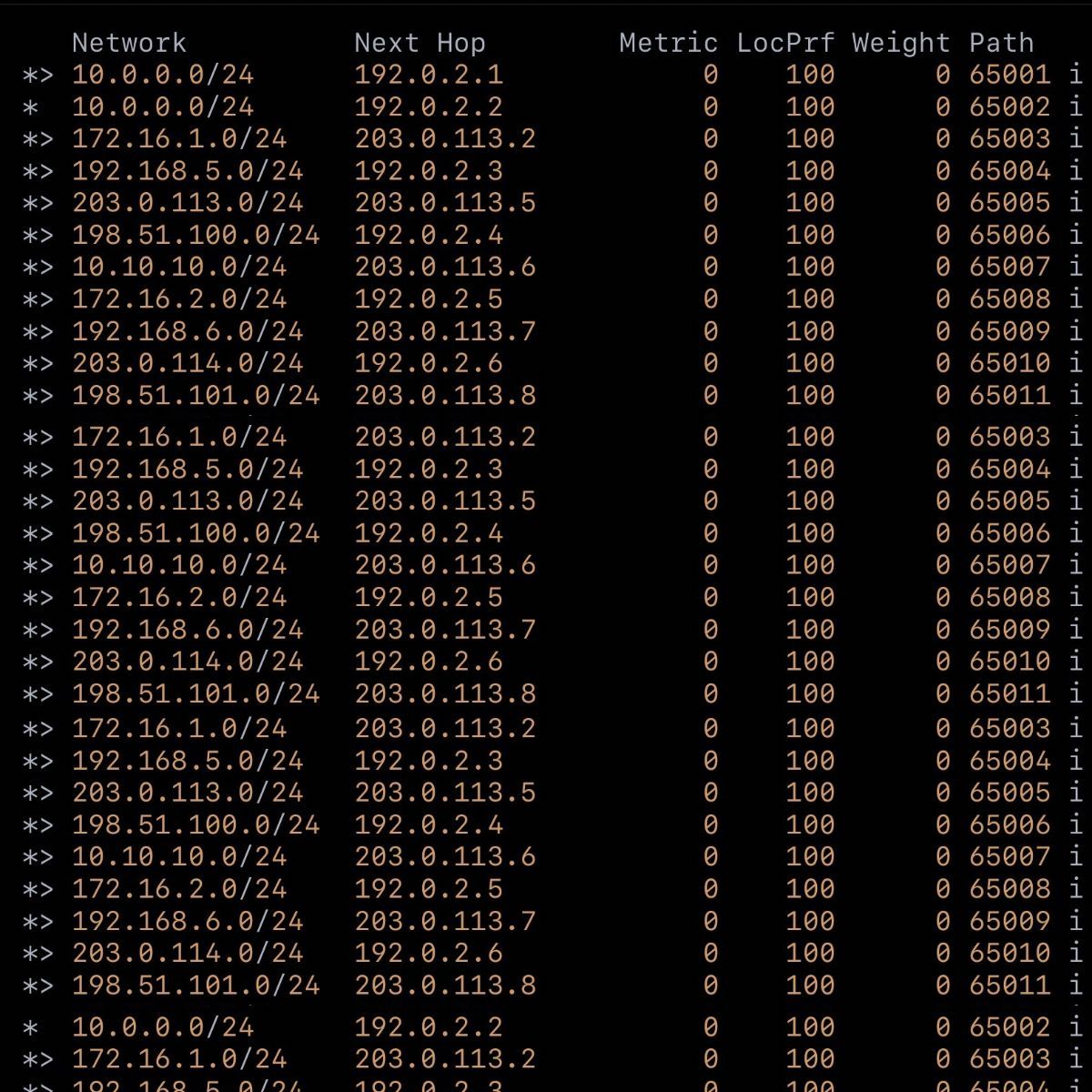 A true database problem in the networking world.

The BPG routers have close to 1 million rows in their routing tables.

Receiving an IP packet must lookup the destination IP address, find all matching networks (apply a bitmask) , pick the lowest cost route to find the next hop