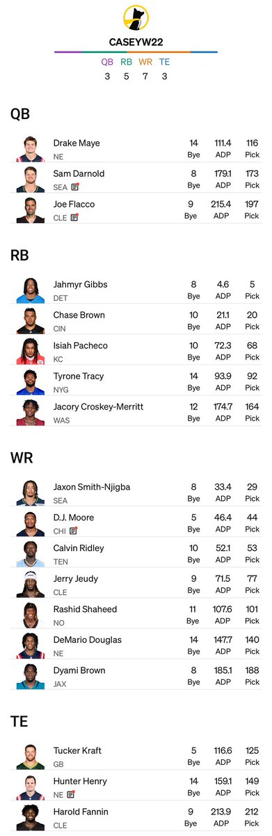 In on this team favorite so far