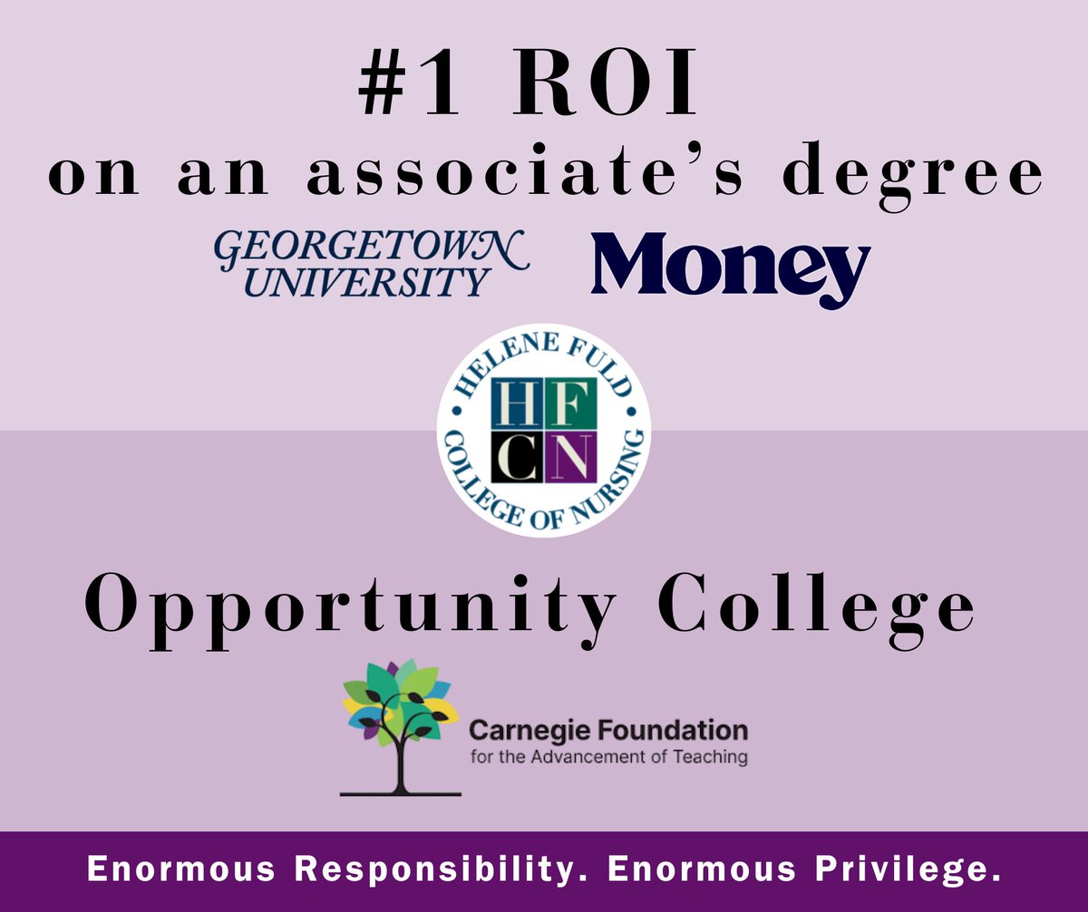 HeleneFuld's tweet photo. Ranked #1 in nation for ROI for associate degrees. Recognized as a Carnegie Opportunity College. The numbers are impressive, but the impact is even greater! Support a life of service today. Every gift matched up to $5K! https://t.co/qlMgVisnq9 #HFCNProud https://t.co/qL0dmbEIS7