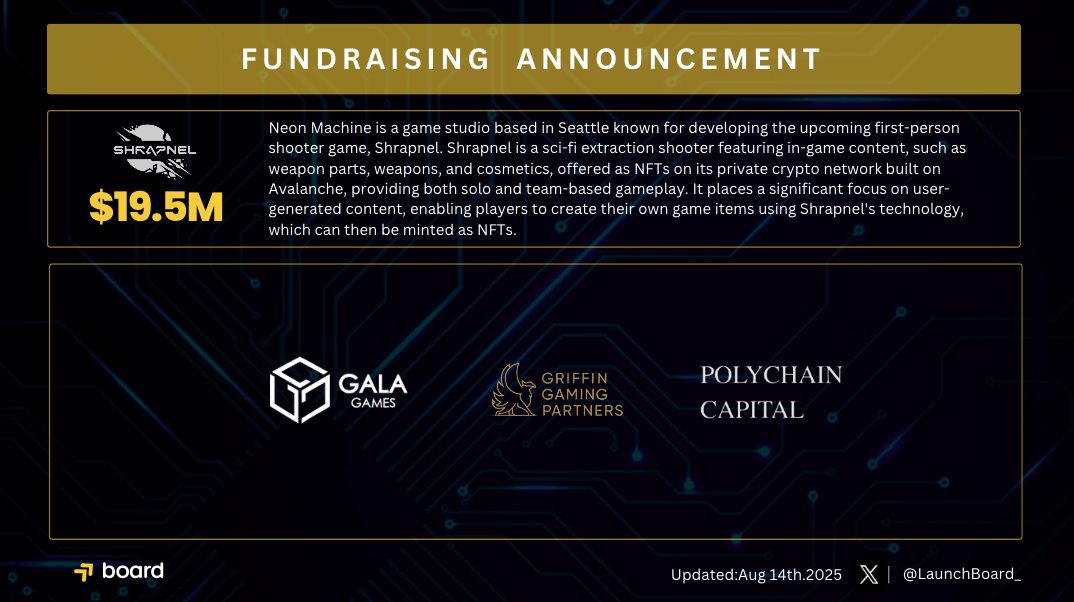 LaunchBoard (@launchboard_) on Twitter photo ๐ฏ FUNDRAISING ANNOUNCEMENT ๐ฏ
๐ Big win for #Investors!
<a href="/playSHRAPNEL/">SHRAPNEL</a> secures $19.5M to power the development of their sci-fi extraction shooter game Shrapnel ๐ฎ๐ซ โ featuring NFTs for weapons, cosmetics & user-generated content, built on Avalanche.
๐ผ Backed by:
Gala Games ๐ฏ FUNDRAISING ANNOUNCEMENT ๐ฏ
๐ Big win for #Investors!
<a href="/playSHRAPNEL/">SHRAPNEL</a> secures $19.5M to power the development of their sci-fi extraction shooter game Shrapnel ๐ฎ๐ซ โ featuring NFTs for weapons, cosmetics & user-generated content, built on Avalanche.
๐ผ Backed by:
Gala Games