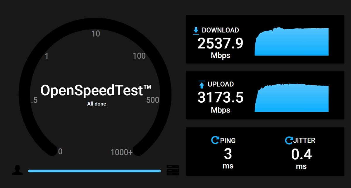 The Wolf of Wi-Fi (@jeff_keenan) on Twitter photo Another day another personal speed record with the ECW536 Wi-Fi 7 AP and Intel BE200 shopify.keenansystems.com/products/ecw53… <a href="/openspeedtest/">OpenSpeedTest™ Free & Open-Source HTML5 SpeedTest</a> <a href="/EngeniusTech/">EnGenius Technologies</a> Another day another personal speed record with the ECW536 Wi-Fi 7 AP and Intel BE200 shopify.keenansystems.com/products/ecw53… <a href="/openspeedtest/">OpenSpeedTest™ Free & Open-Source HTML5 SpeedTest</a> <a href="/EngeniusTech/">EnGenius Technologies</a>