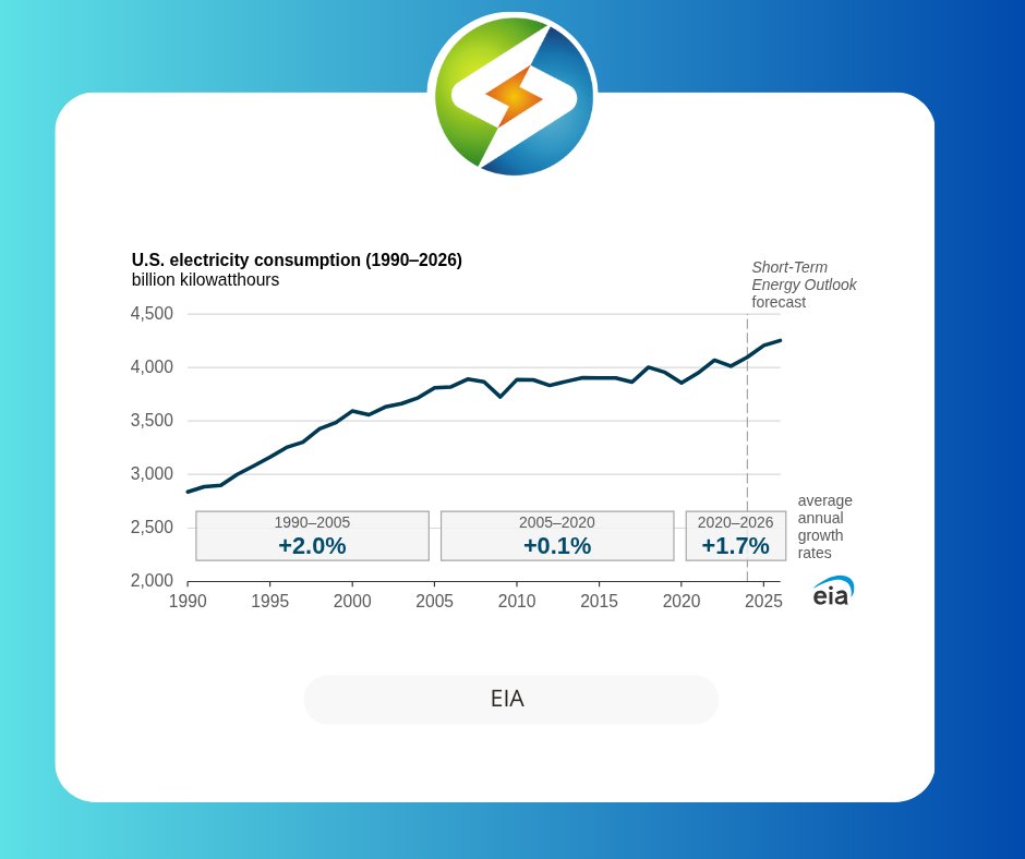 #energynews #electricityprices