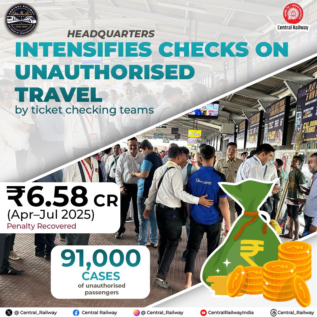 Central_Railway's tweet photo. Central Railway Headquarters recovered ₹6.58 Cr from 91,000 unauthorised travel cases (Apr–Jul 2025)!
#CentralRailway #TicketCheckingRevenue https://t.co/hipNw4u1AC