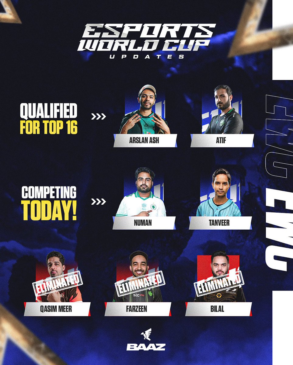 Day 2 @ the Esports World Cup 🏆🇸🇦

With mixed results from Day 1, two of Pakistan’s very best players look to punch their ticket to the Final 16 of #ewc alongside Arslan Ash and Atif Butt 🇵🇰