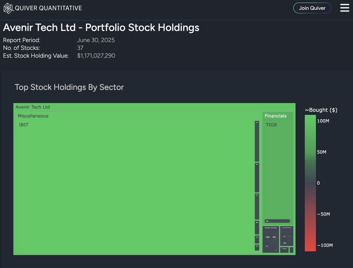 JUST IN: A relatively small fund called 