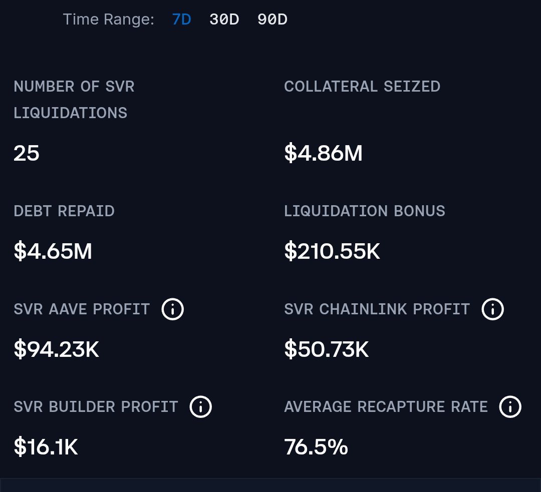Chainlink profit machine