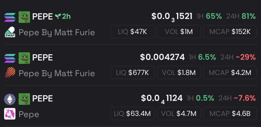 Anything $Pepe should win! 

It's the $Pepe way! 

Take them all to 10B Mc 🤪

DsTKgNeyiYsvtRPsZKDwS3rNDEQwmfHjsCFJiWVoNYbD
