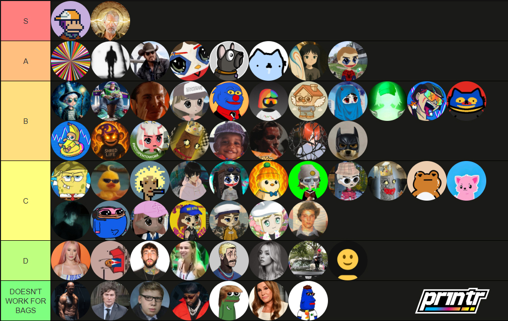 Bag worker tier list