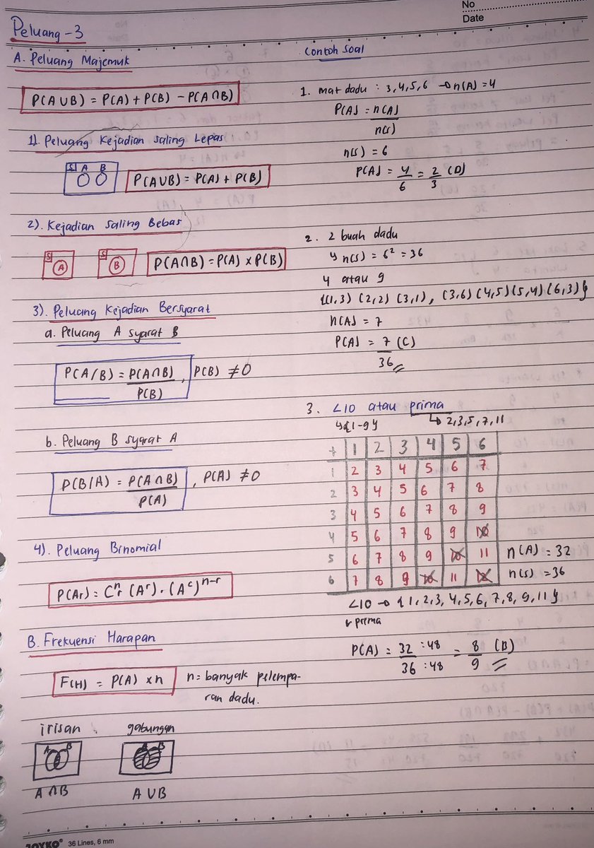 lilcutedr's tweet photo. #19 Catatan &amp; Contoh Soal Materi Peluang - Matematika

Siapa tau temen-temen ada yang butuh. 

#studytwt #snbt2026 #AMBISVERSE #mtk #tka tka https://t.co/JnhK79S2cA