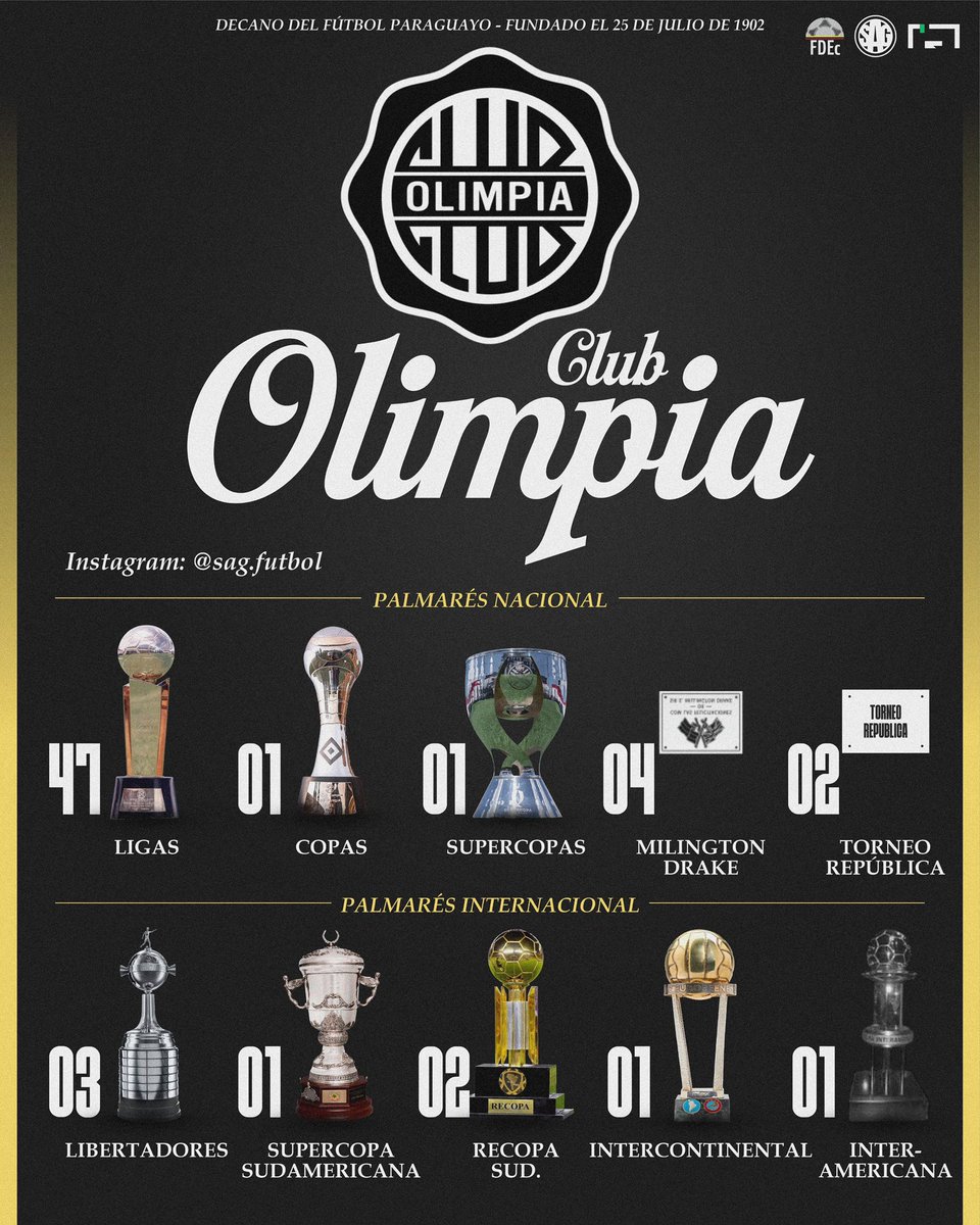 <a href="/futnostalgico/">Futebol Nostálgico!</a> Más respeto a referirse a Papá!!! 😎👑🇵🇾 <a href="/elClubOlimpia/">Club Olimpia</a>