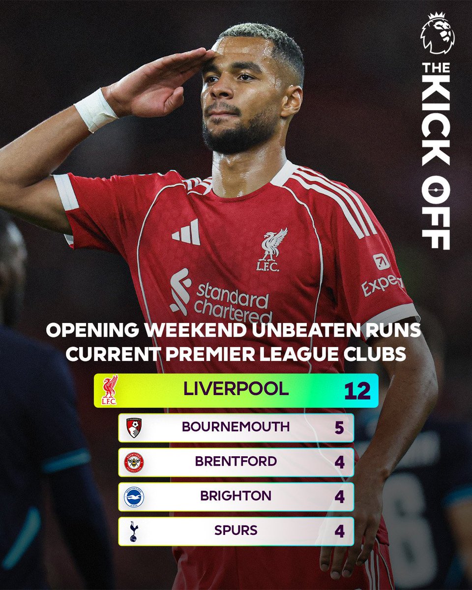 The last time Liverpool lost on the opening weekend of the season was 2012 🫡