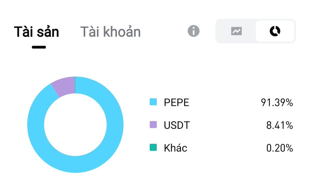 Ko rõ chuyện gì vừa xảy ra

Nhưng đây là cách mình đối diện với tin xấu ở thời điểm hiện tại 

Múc thêm $PEPE