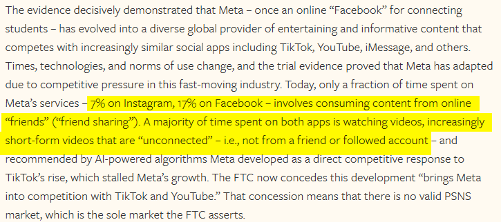 bespokeinvest's tweet photo. Remember the days when people used Facebook and Instagram to keep up with friends and family?

From a Meta filing last week: 
h/t @benthompson https://t.co/2OwrvJs2XL