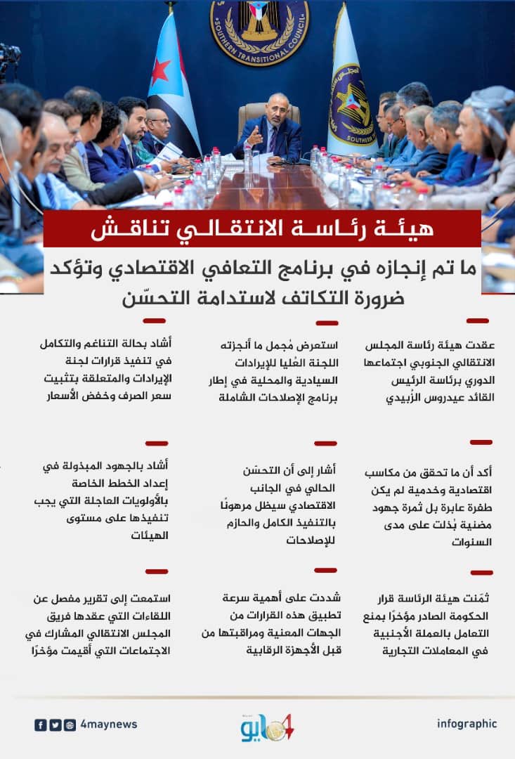 Mohamed Baleid (@mohamedbaleid) on Twitter photo #إنفوجرافيك | هيئة الرئاسة تناقش ما تم إنجازه في برنامج التعافي الاقتصادي وتؤكد ضرورة التكاتف لاستدامة التحسّن
صحيفة 4مايو الالكترونية <a href="/may4news/">صحيفة 4 مايو الالكترونية</a>
#المجلس_الانتقالي_الجنوبي
#ارتياح_جنوبي_للتحسن_الاقتصادي #إنفوجرافيك | هيئة الرئاسة تناقش ما تم إنجازه في برنامج التعافي الاقتصادي وتؤكد ضرورة التكاتف لاستدامة التحسّن
صحيفة 4مايو الالكترونية <a href="/may4news/">صحيفة 4 مايو الالكترونية</a>
#المجلس_الانتقالي_الجنوبي
#ارتياح_جنوبي_للتحسن_الاقتصادي
