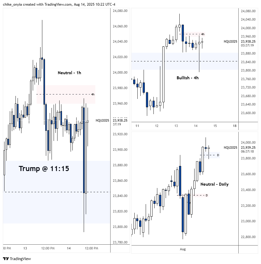 Chike_Sid's tweet photo. $NQ $ES Opinions today leaning bullish but are mixed.

Daily I think is likely bullish, want to see us confirm this with reacting higher on LTFs. 4h just had a very bullish rejection wick close after filling the daily &amp; 4h FVG. 1h also did same but ES is struggling to get... https://t.co/vqHJTjfpIj