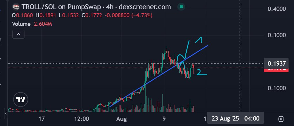 Number 2 is playing out on troll.