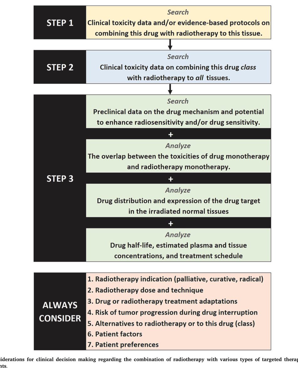 Erman Akkus (@erman_akkus) on Twitter photo 📋❓Should we withhold targeted cancer therapies or immunotherapy during RT?
✅<a href="/myESMO/">ESMO - Eur. Oncology</a> and <a href="/ESTRO_RT/">ESTRO</a> framework
👉thegreenjournal.com/article/S0167-…
<a href="/OncoAlert/">OncoAlert</a> <a href="/NiuSanford/">Dr. Nina Niu Sanford</a> <a href="/5_utr/">M. Bolton</a> #cancer #oncology #MedX 📋❓Should we withhold targeted cancer therapies or immunotherapy during RT?
✅<a href="/myESMO/">ESMO - Eur. Oncology</a> and <a href="/ESTRO_RT/">ESTRO</a> framework
👉thegreenjournal.com/article/S0167-…
<a href="/OncoAlert/">OncoAlert</a> <a href="/NiuSanford/">Dr. Nina Niu Sanford</a> <a href="/5_utr/">M. Bolton</a> #cancer #oncology #MedX