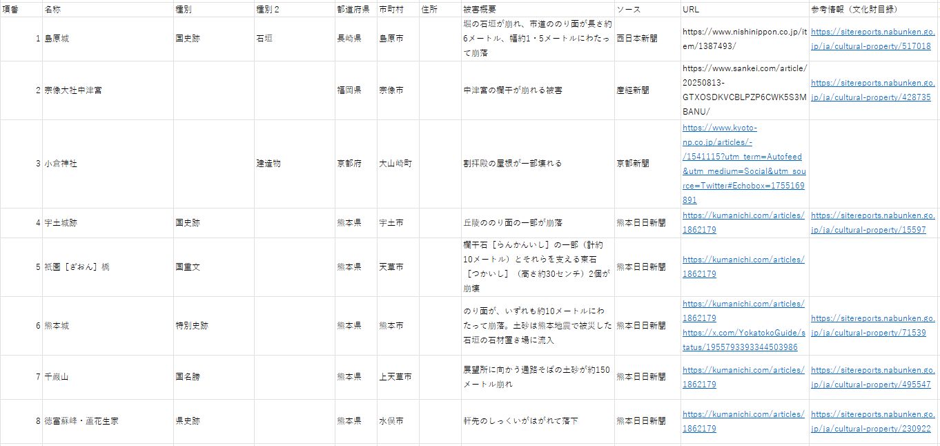 同和文献大総覧 2002年発行 Amazon.co.jp: 戦艦大和ノ最期 : 吉田 満: 本