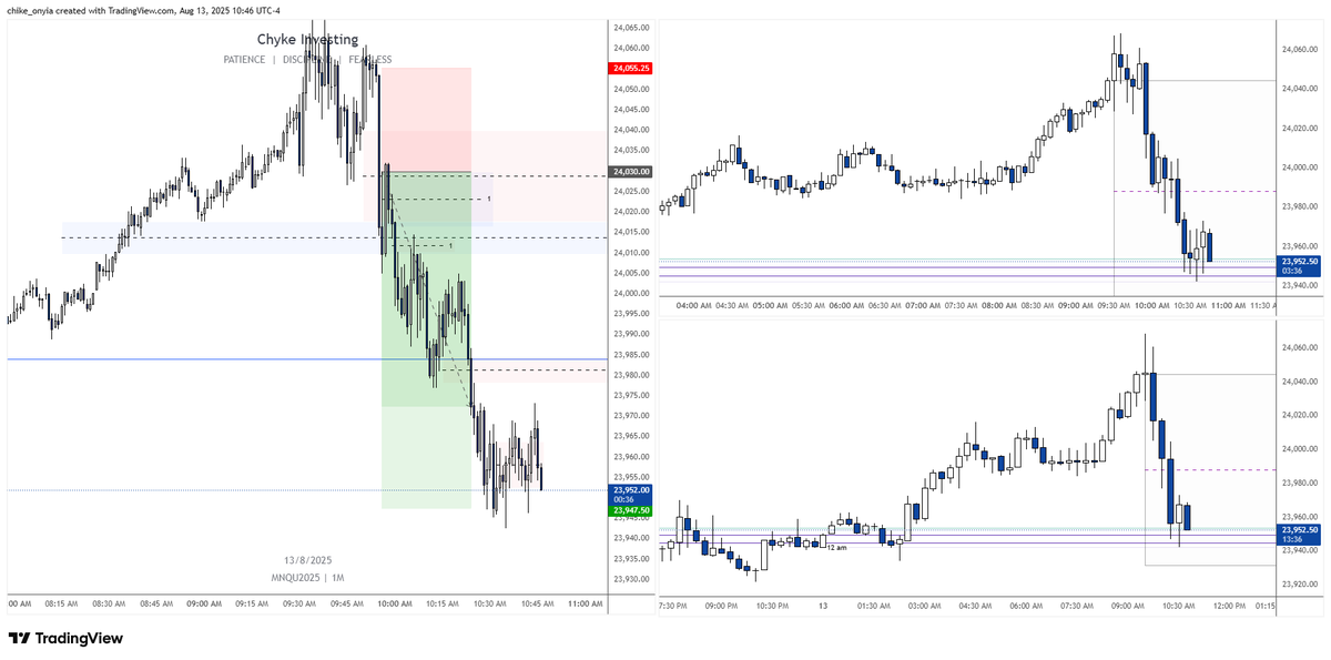 Chike_Sid's tweet photo. $NQ $ES Some of my executions this week... 

1:3 R https://t.co/AHBqmbxVsM