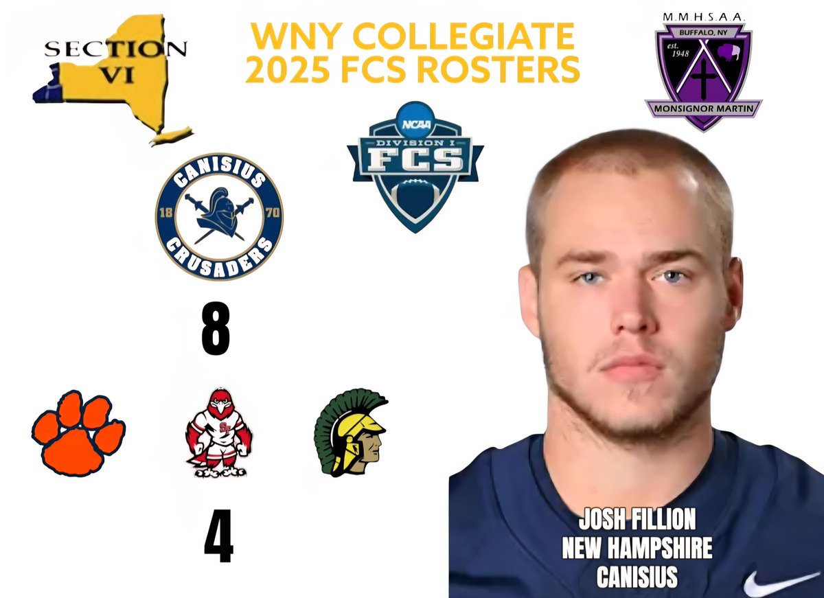 VSE Athletics (@vseathletics) on Twitter photo Canisius High School has the most local alums on preseason FCS rosters. 🏈 For more on WNY Collegiate, please visit vipsanius.com/wny-collegiate 🏈 <a href="/WR_COACH_O/">COACH OVERTON</a> <a href="/Coach_Wils/">Ryan Wilson</a> <a href="/UNH_Football/">New Hampshire Football</a> Canisius High School has the most local alums on preseason FCS rosters. 🏈 For more on WNY Collegiate, please visit vipsanius.com/wny-collegiate 🏈 <a href="/WR_COACH_O/">COACH OVERTON</a> <a href="/Coach_Wils/">Ryan Wilson</a> <a href="/UNH_Football/">New Hampshire Football</a>