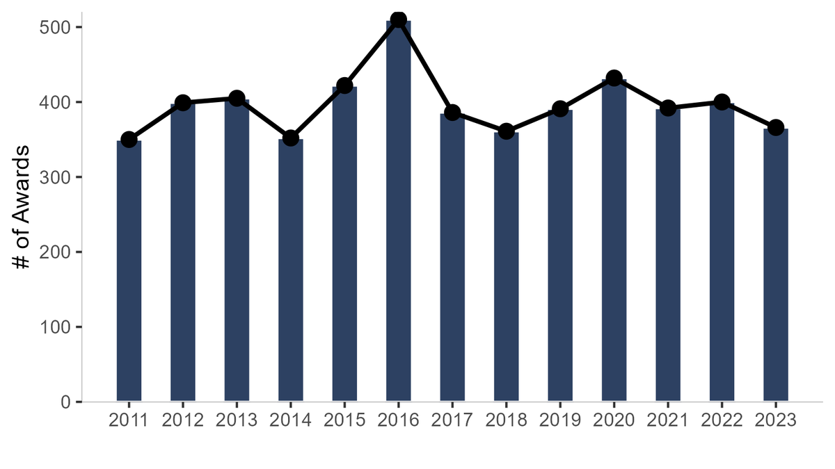 Academic Analytics Research Center tweet media