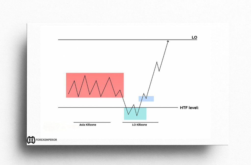 FOREX EMPEROR (@4xemperor) on Twitter photo Most traders chase moves… smart traders chase timing.
Understand the Asia → London Killzone narrative and you’ll stop guessing and start anticipating. 📈🔥
HTF level + LO manipulation = sniper entries."
Follow + Repost + Bookmark 🔖
<a href="/I_Am_The_ICT/">The Inner Circle Trader</a> Most traders chase moves… smart traders chase timing.
Understand the Asia → London Killzone narrative and you’ll stop guessing and start anticipating. 📈🔥
HTF level + LO manipulation = sniper entries."
Follow + Repost + Bookmark 🔖
<a href="/I_Am_The_ICT/">The Inner Circle Trader</a>