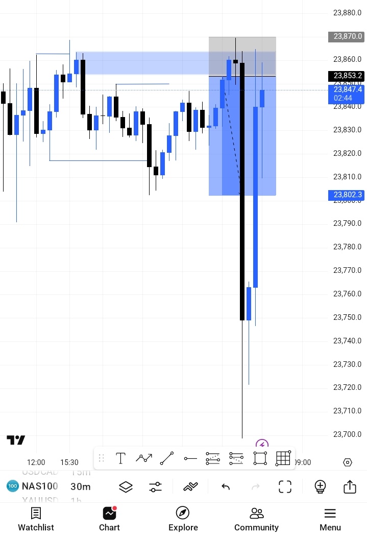 miilady_001's tweet photo. $NAS100
📊💙💙 https://t.co/oToSIYo0wI