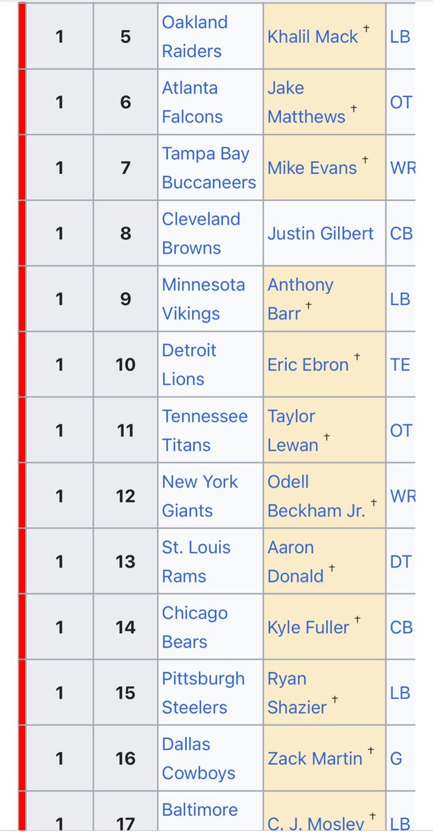 Probably the complete opposite of a bad player run, but the browns organization will be studied