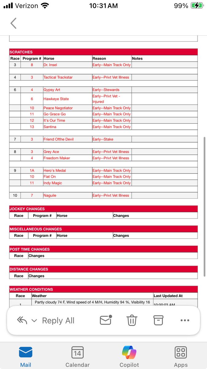 Thursday 8/14 Scratches…