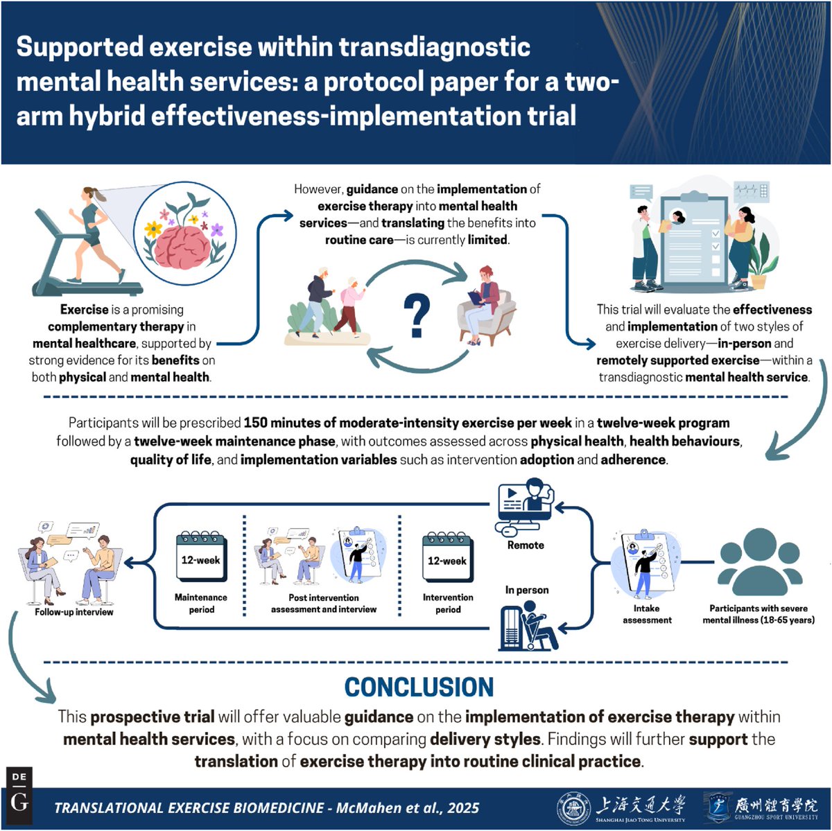 #ProtocolPaper

💭 How should exercise therapy be delivered in mental health services?

💡 Key insight: Two styles of supported exercise → Testing supervised vs. remote programs for severe mental illness

🔬 Why it matters: Could guide how hospitals implement exercise therapy to