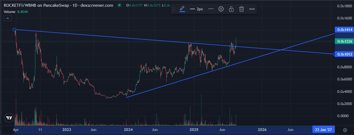 RocketFi Labs tweet media