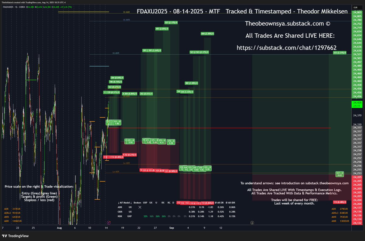 🪫🪫🪫 COLOSSAL Takeprofit Imminent on FDAX. MASSIVE Overleverage. 🪫🪫🪫

ALL stops are moved to red line! of ALL FDAX Positions. ST, LT and IT.

#DE40 #FDAX #Stocks #Indices