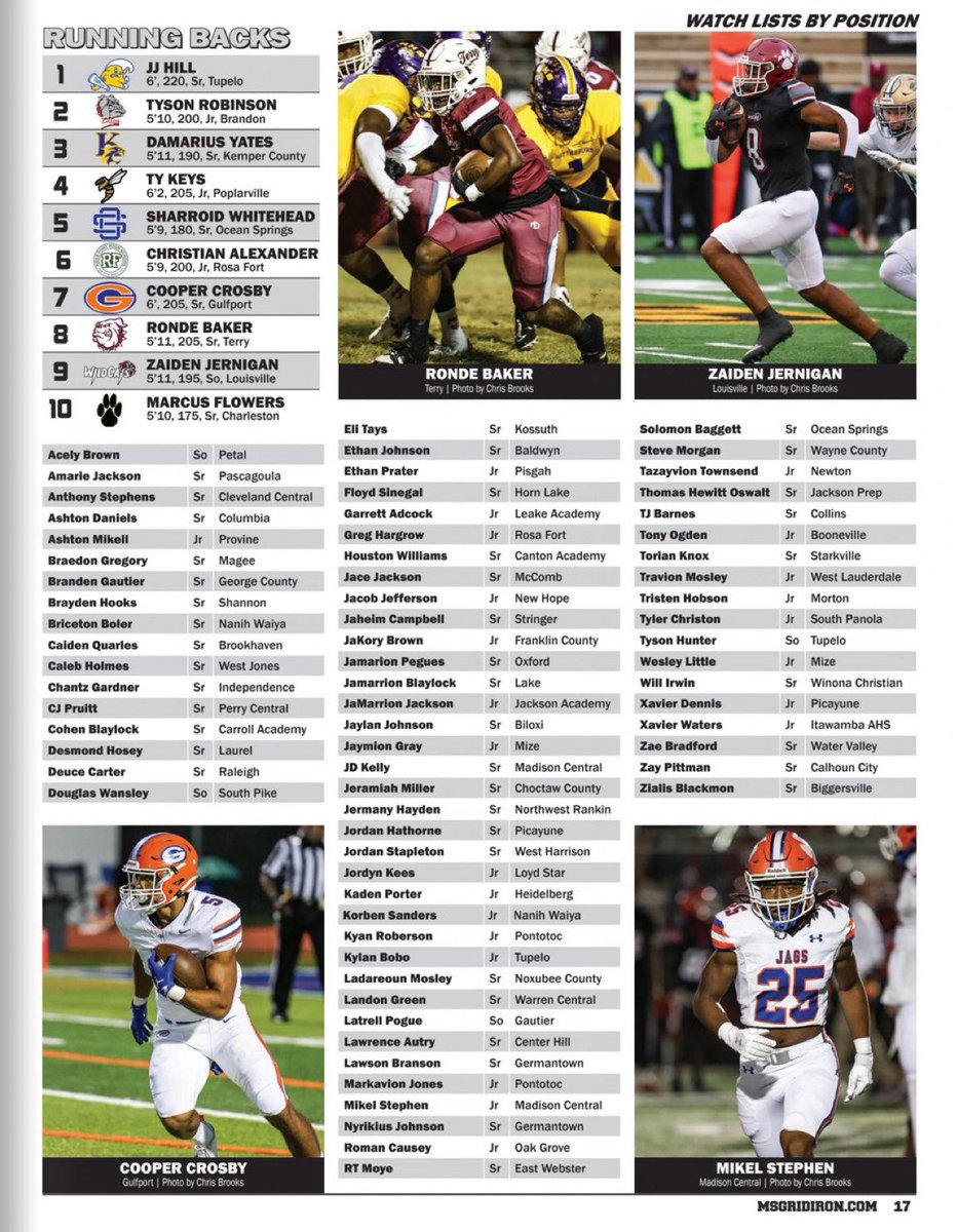 Preseason Gridiron watch list: RB <a href="/JDKELLY_9/">Jd Kelly</a>