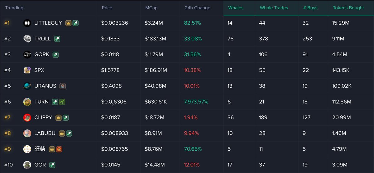 #littleguy is being bought up by whales 👀

do they know something we don't?

one thing I know, is that it's super undervalued compared to $spark