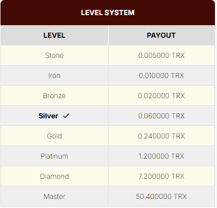 Earn FREE $TRX Every Hour! 
freetron.in/?ref=qdUqFEkZg-