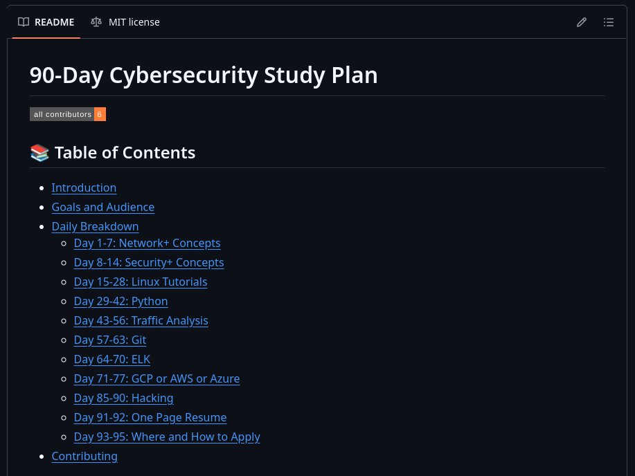 denicmarko's tweet photo. 90-day Cybersecurity study plan, along with resources and materials for learning: https://t.co/SSwVCKUJOX