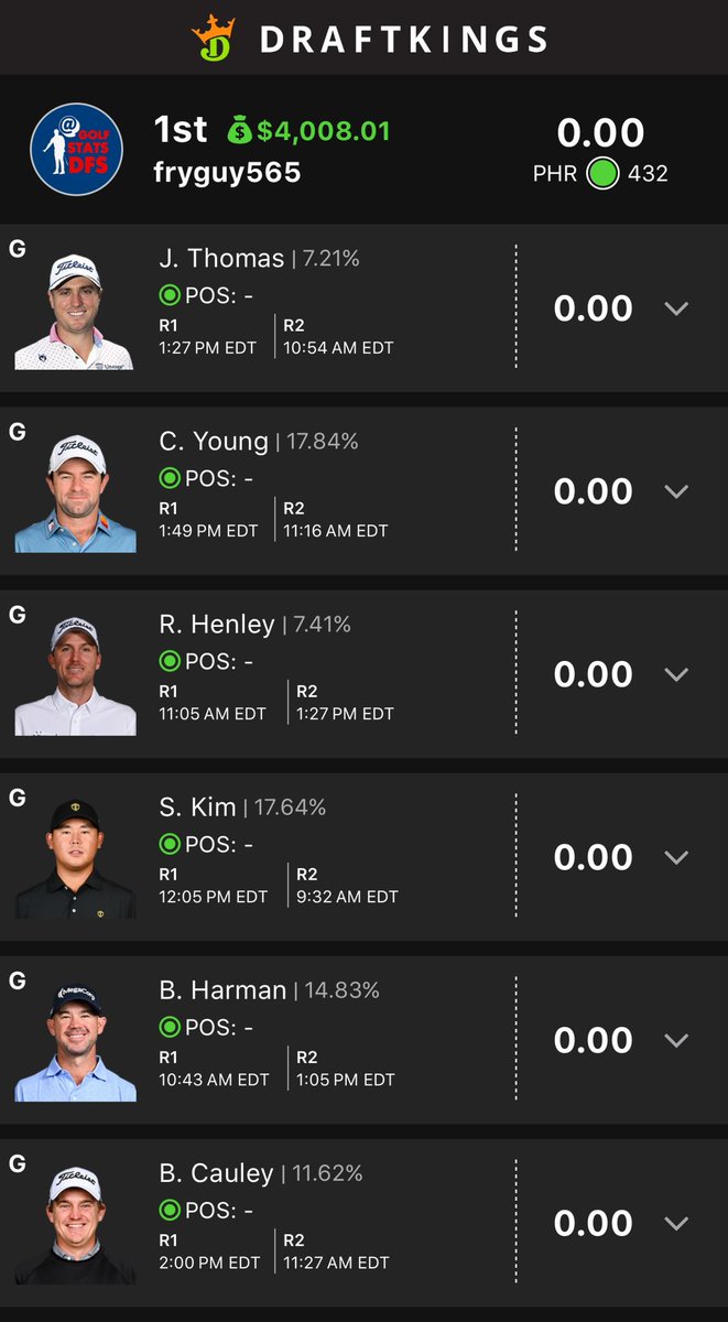 GolfStatsDFS's tweet image. BOL to FryGuy in the $4444 this week. Did he cook?