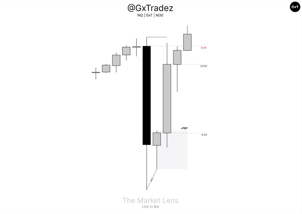 GxTradez's tweet photo. Effortless Executions. https://t.co/z29may5mxS