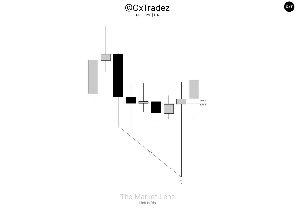 GxTradez's tweet photo. Effortless Executions. https://t.co/z29may5mxS