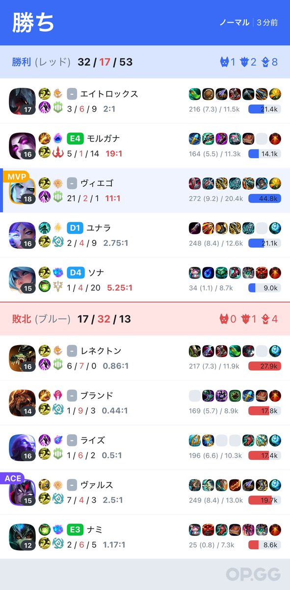 midヴィエゴ強すぎてやばい