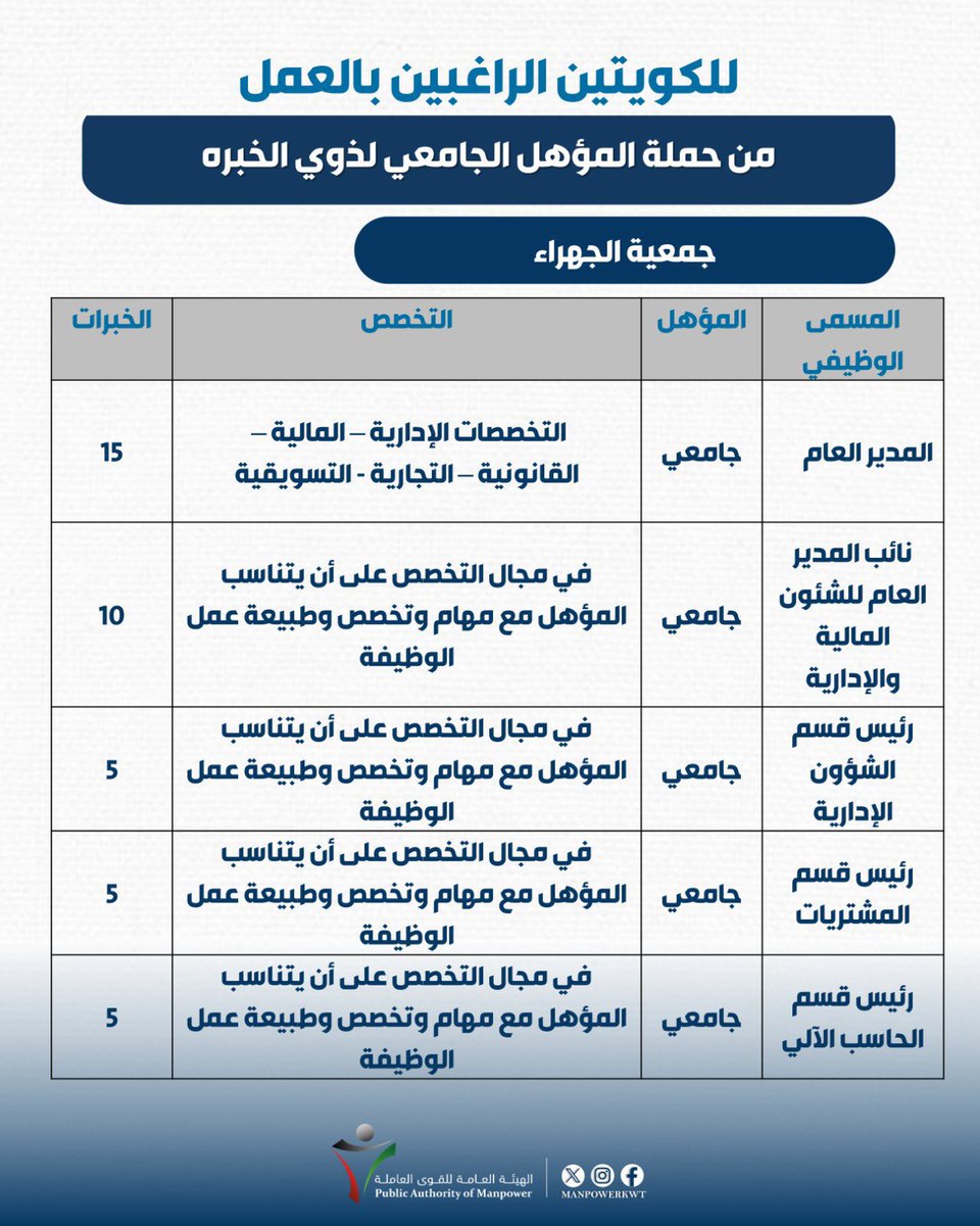نقابة التعاونيين tweet media
