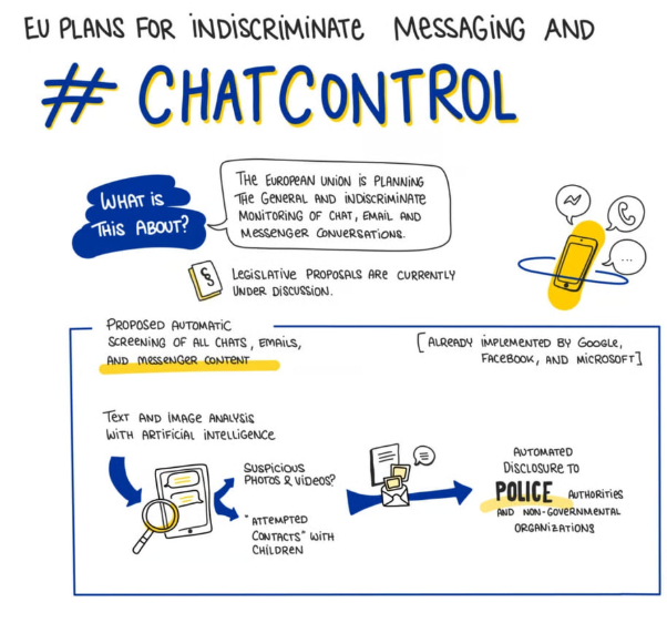 Anujbost's tweet photo. ➡️ ¿SE ACABÓ LA MENSAJERÍA PRIVADA EN WHATSAPP?

Por cierto, algo que aún se está revisando, pero que se quiere proponer a votación en octubre de este año, es lo que algunos llaman el "control chat"

Básicamente, 19 países de la zona euro proponen que una IA analice todos los mensajes de WhatsApp, Signal, Telegram y los mensajes privados de las redes sociales (los mds) antes de ser enviados, mandando alertas a las autoridades si considera que pueden ser ilegales

Esta ley se propone bajo la presidencia europea de Dinamarca, bajo el pretexto de perseguir la pornografía infantil

Esta ley va acompañada de otras propuestas:

-Obligar a las VPN comerciales a descifrar el tráfico de los usuarios (Francia y Suecia ya trabajan en leyes nacionales que buscan esto)

-Acabar con el cifrado de extremo a extremo (España es una de las principales promotoras de esta) y acabar con el anonimato en internet

-Permitir que los servicios de inteligencia puedan meter troyanos a ciudadanos acusados de terrorismo u otros delitos (ley aprobada en junio de este año por Austria)

Esto y más se debatirá el 18 de octubre de este año en el Parlamento Europeo en lo que es el Chat Control 2.0