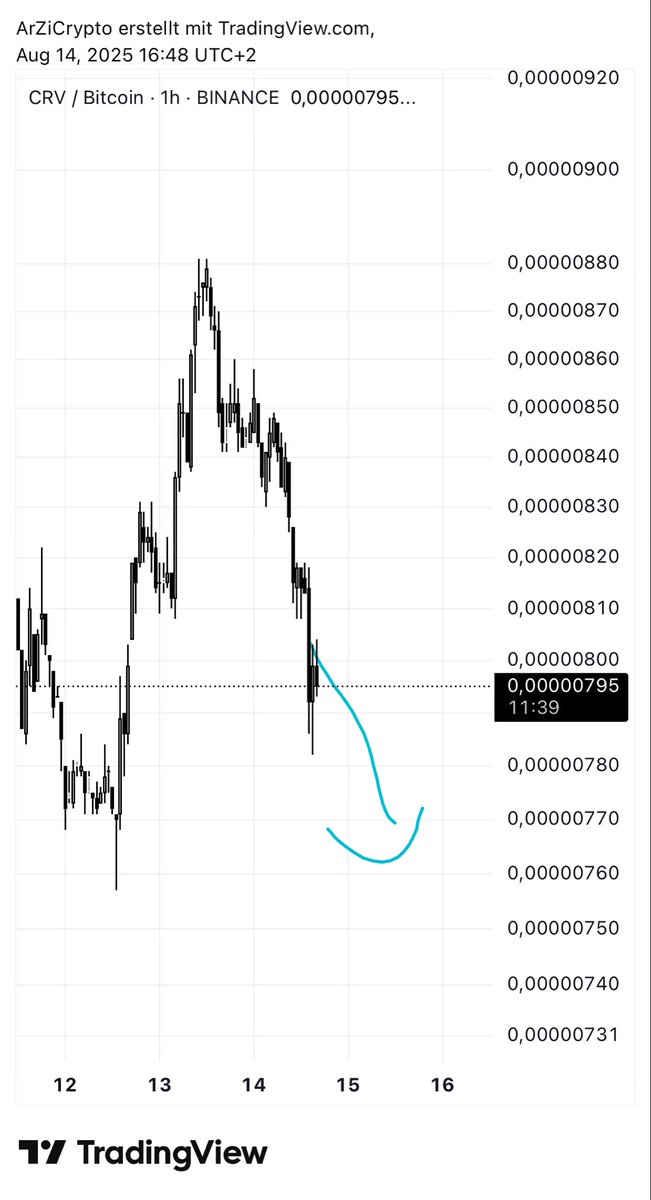 ArZiCrypto tweet media