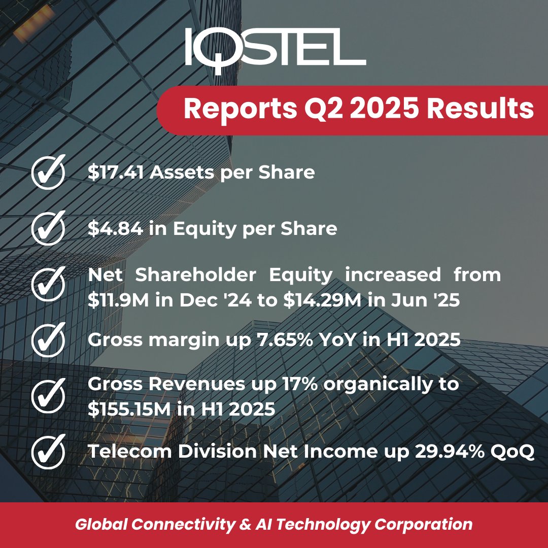 IQSTEL Inc. (NASDAQ: IQST) tweet media