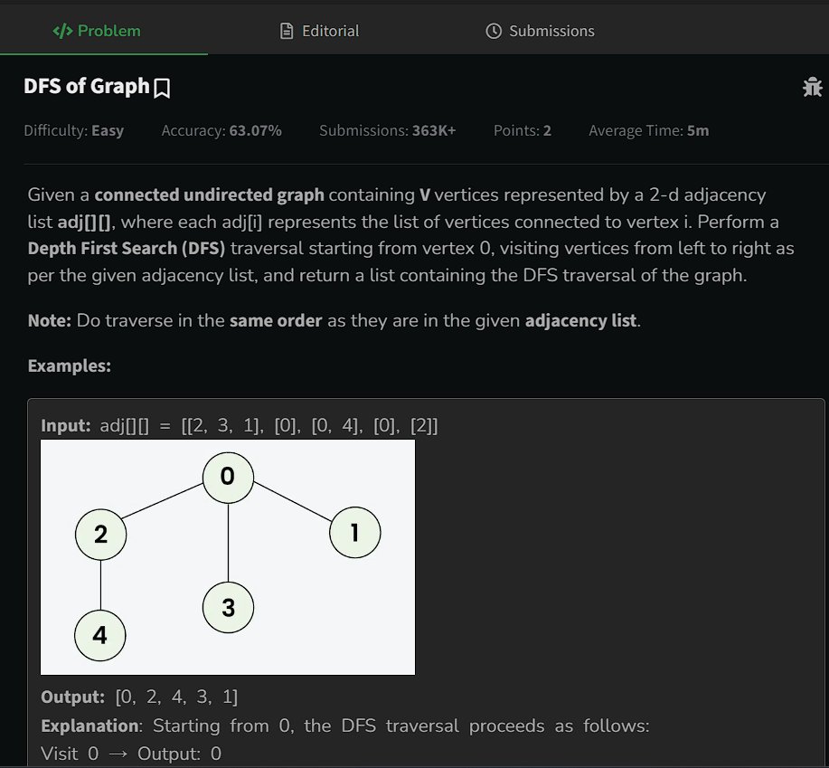 Engg_Partha's tweet image. Day 138 of #gfg160 🚀

DFS on a connected undirected graph, starting from 0 &amp;amp; following given adjacency order.

Trick? Use recursion + visited[] to explore deeply before backtracking.
Time: O(V+E) ⚡
#dsa #graph #dfs #java #coding #geekstreak2025