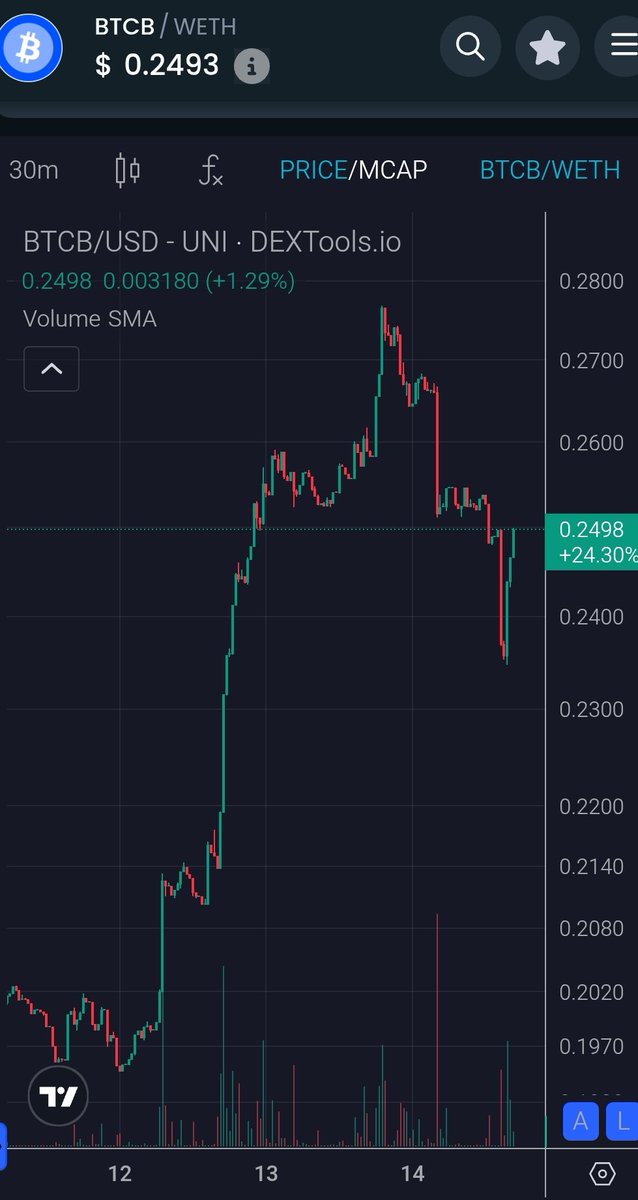 ArdesiholD (@ardesihold) on Twitter photo #BitcoinOnBase is holding strong! $BTCB finds support at $0.24 despite the crash, with a +24.30% rebound! Is the ongoing airdrop boosting the value? What are your predictions? #Crypto #Base #Airdrop <a href="/base/">Base</a>
<a href="/buildonbase/">Base Build</a> <a href="/BTC_On_Base/">Bitcoin on Base</a> #BitcoinOnBase is holding strong! $BTCB finds support at $0.24 despite the crash, with a +24.30% rebound! Is the ongoing airdrop boosting the value? What are your predictions? #Crypto #Base #Airdrop <a href="/base/">Base</a>
<a href="/buildonbase/">Base Build</a> <a href="/BTC_On_Base/">Bitcoin on Base</a>