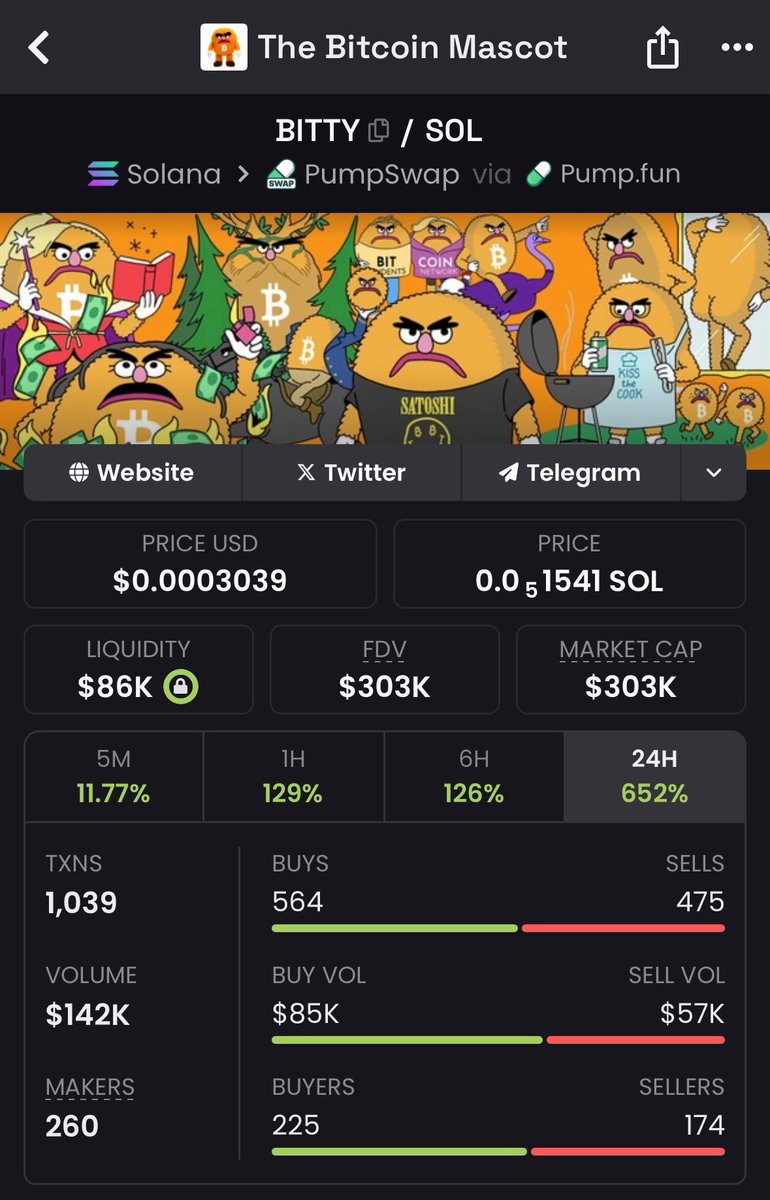 Ks3g3r2's tweet photo. $bitty about to go parabolic https://t.co/vyp4IOvOQZ