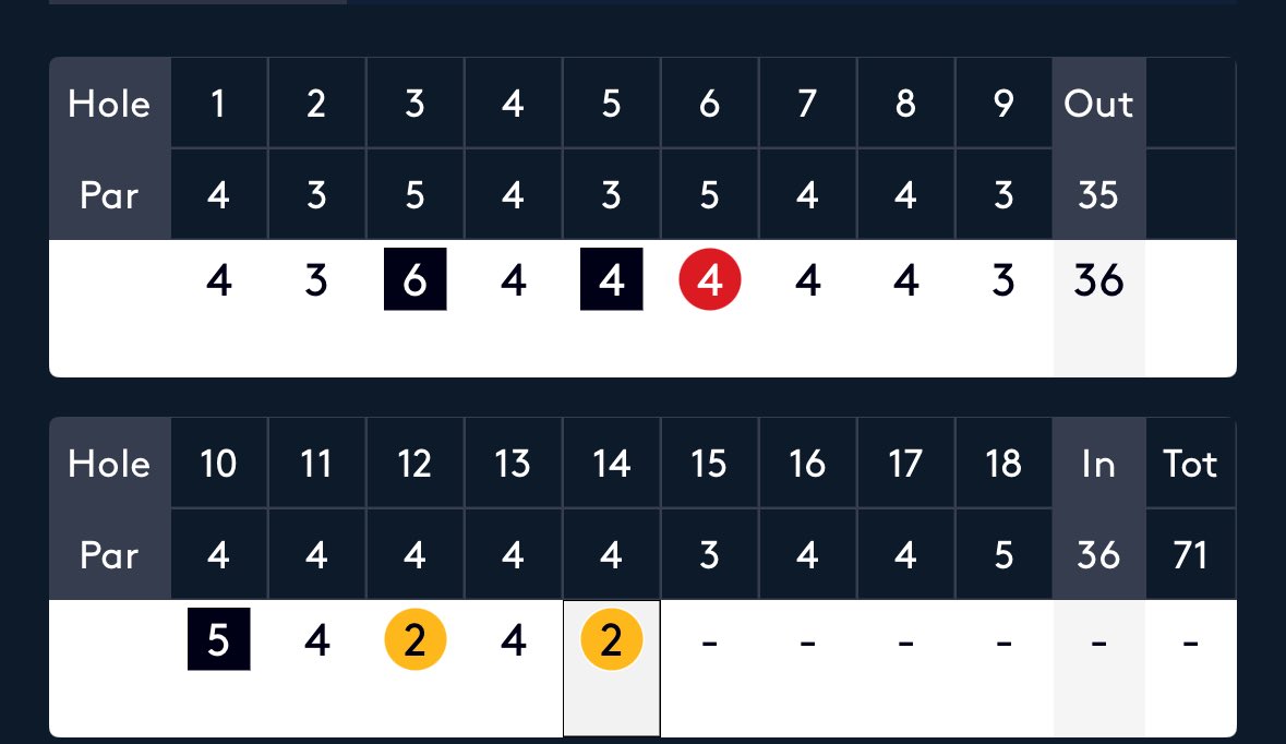 Golfblog.dk tweet media