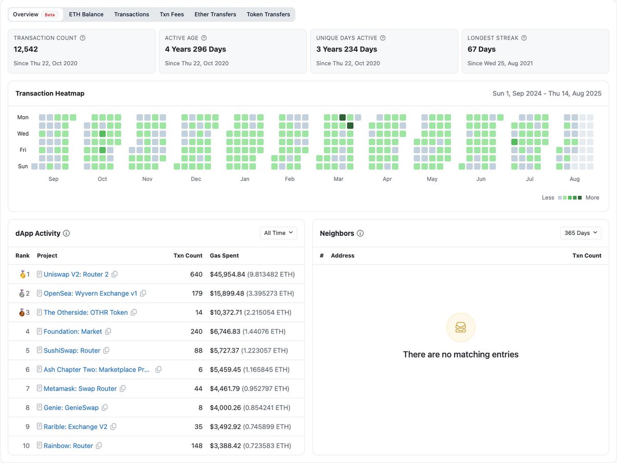 Happy 10th year <a href="/etherscan/">etherscan.eth</a>!!

Been using you ever since I started and you look better as time goes.

#10YearsofEtherscan